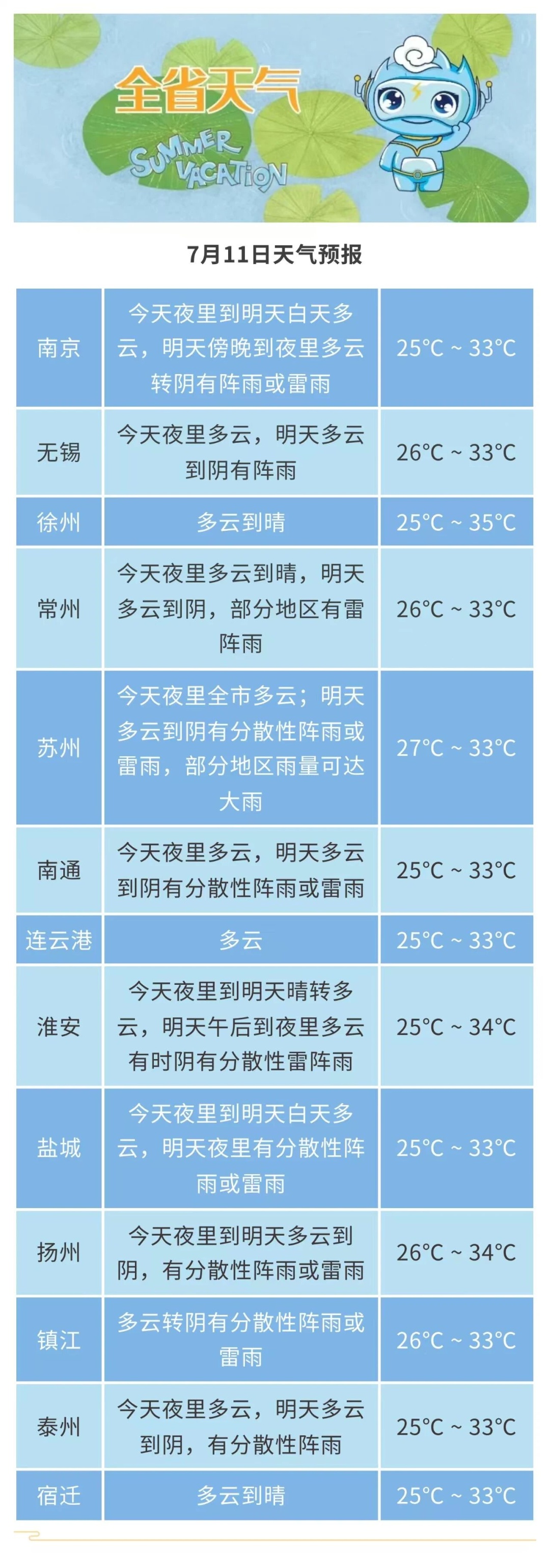 “巴威”来袭!江苏11级大风+暴雨 “巴威”来袭!江苏11级大风+暴雨