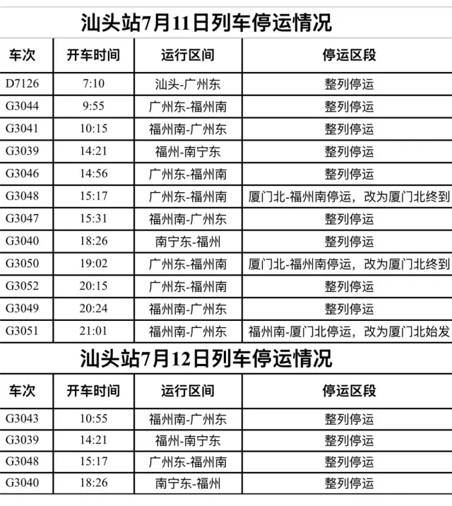 台风“巴威”再度增强至14级，12日凌晨将在浙江台州至福建福鼎沿海登陆