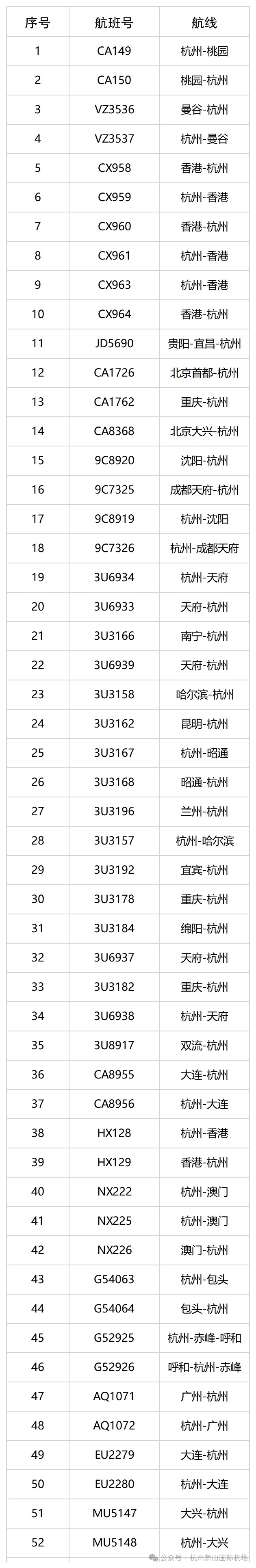 迎战“巴威”！杭州机场取消航班60架次，杭州交通全域筑牢安全防线