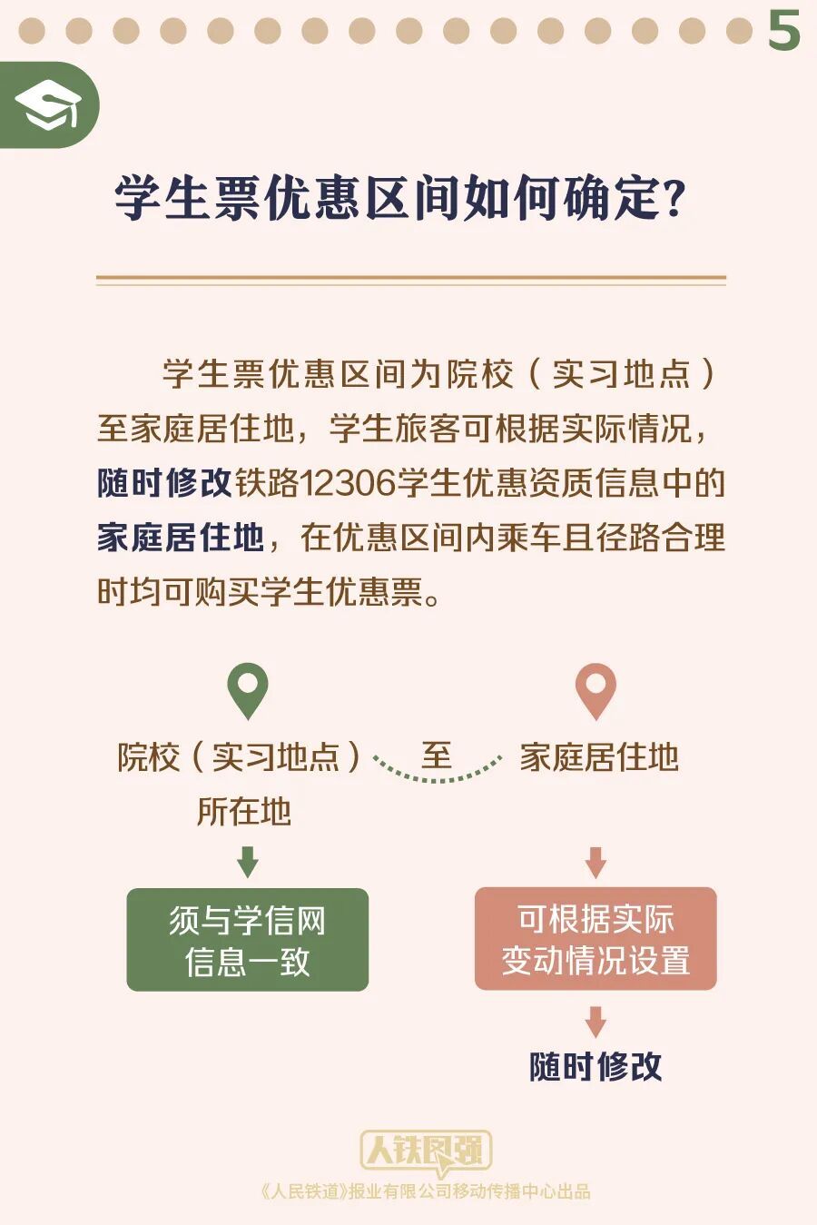 怎么买、咋查验?暑期学生优惠火车票全攻略→ 怎么买、咋查验?暑期学生优惠火车票全攻略→
