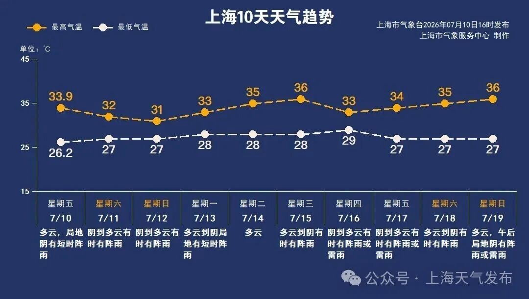 台风“巴威”,再度增强!登陆时间地点有变 台风“巴威”,再度增强!登陆时间地点有变