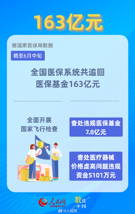 一组数据速览上半年医保成绩单 一组数据速览上半年医保成绩单