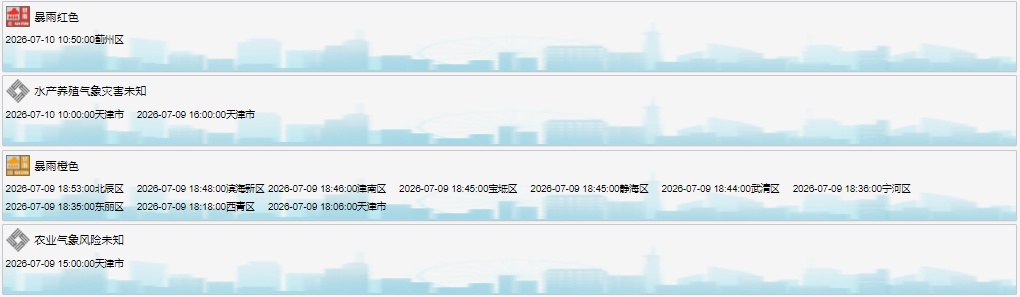注意 | 蓟州津围线山体石块掉落!2处高速地道封闭!中央气象台最新预警! 注意 | 蓟州津围线山体石块掉落!2处高速地道封闭!中央气象台最新预警!