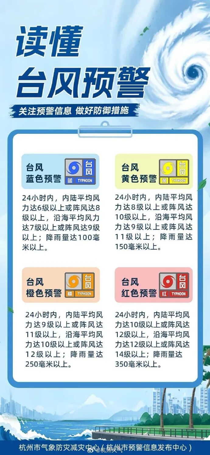 杭州升级台风黄色预警!台风“巴威”七级风圈开始影响浙江,温州平阳南麂岛海面已出现狂风大浪 杭州升级台风黄色预警!台风“巴威”七级风圈开始影响浙江,温州平阳南麂岛海面已出现狂风大浪
