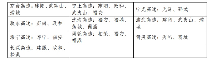 最高级别！今年首个暴雨红色预警发布！“巴威”加速逼近，温馨提示请收好