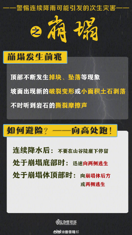 连续降雨易发次生灾害如何避险自护？