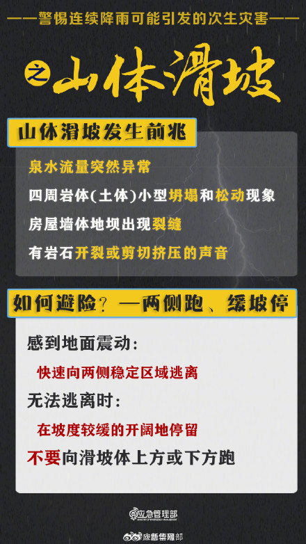 连续降雨易发次生灾害如何避险自护？