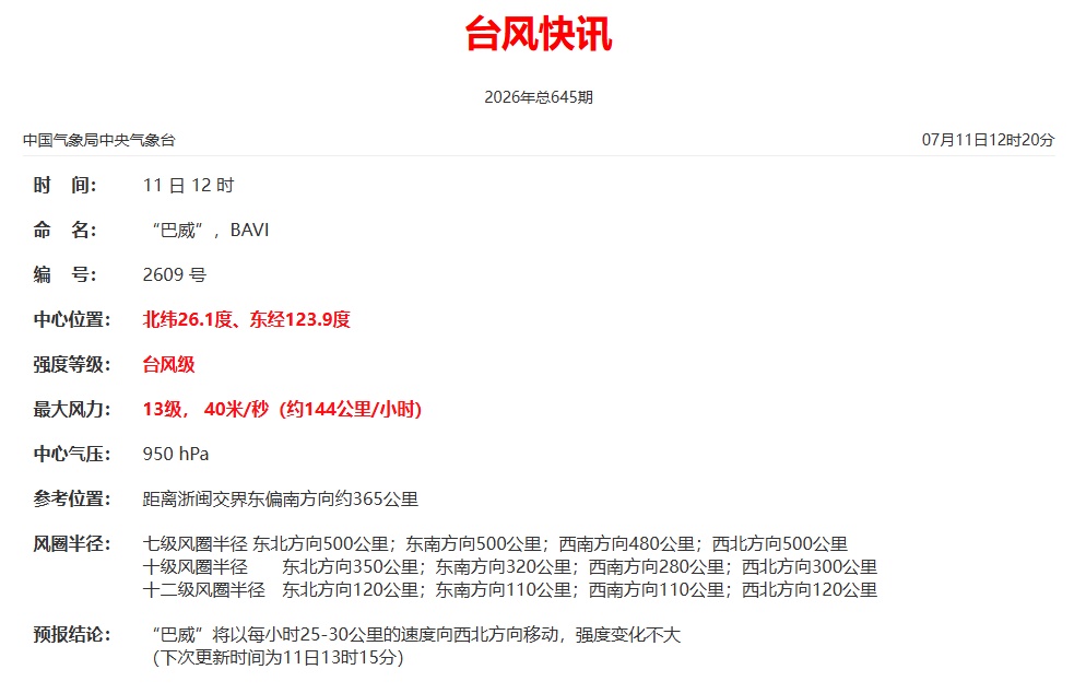 暴雨、特大暴雨!绍兴多地升级台风橙色预警 暴雨、特大暴雨!绍兴多地升级台风橙色预警