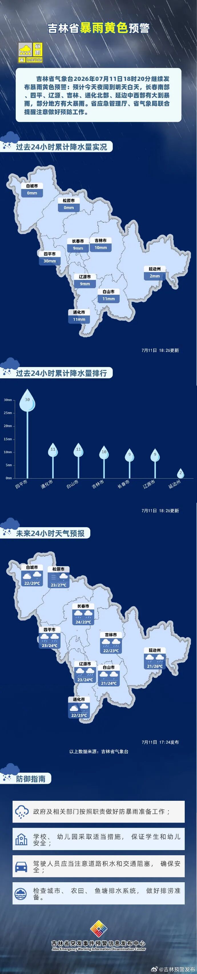 大到暴雨、大暴雨又来了！吉林省继续发布暴雨黄色预警