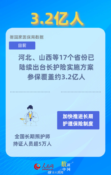一组数据速览上半年医保成绩单 一组数据速览上半年医保成绩单