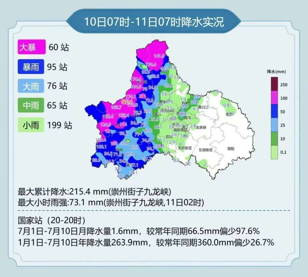 大雨+雷电+阵性大风,强对流来了!暴雨高温“混双”出击,四川开启“蒸笼模式” 大雨+雷电+阵性大风,强对流来了!暴雨高温“混双”出击,四川开启“蒸笼模式”