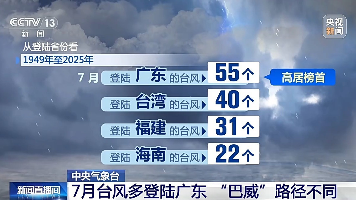 “巴威”为何这么强?路径有何变化?最新动向→ “巴威”为何这么强?路径有何变化?最新动向→
