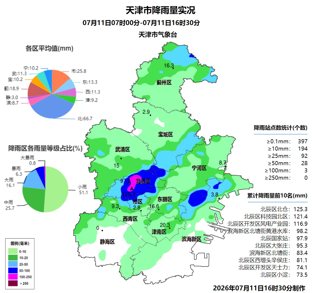 天气 | 天津将迎风暴潮!多处封控!最新雨情→ 天气 | 天津将迎风暴潮!多处封控!最新雨情→