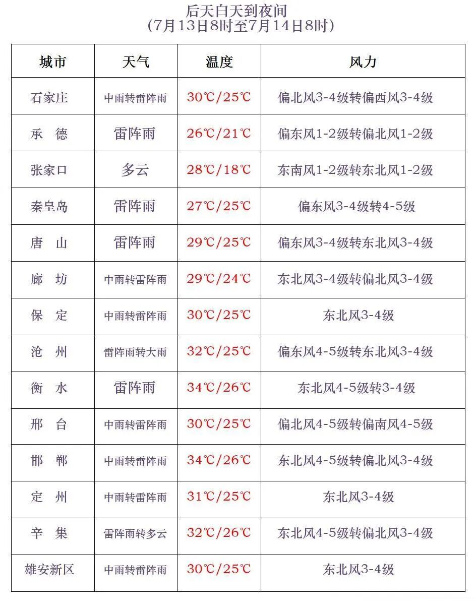“巴威”登陆地点有变！河北最新雨情速报：特大暴雨9站，大暴雨298站……