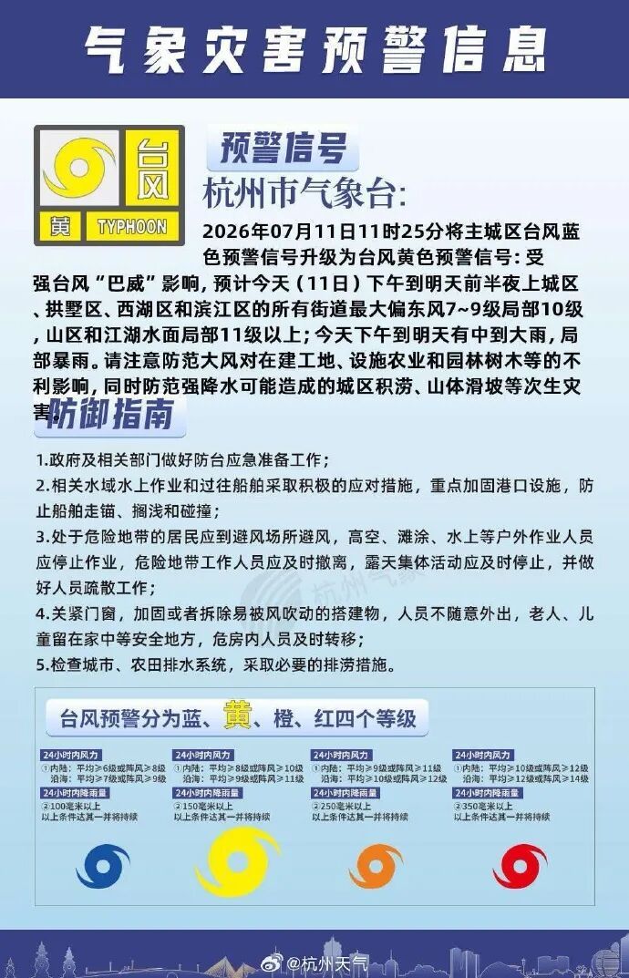 杭州升级台风黄色预警!台风“巴威”七级风圈开始影响浙江,温州平阳南麂岛海面已出现狂风大浪 杭州升级台风黄色预警!台风“巴威”七级风圈开始影响浙江,温州平阳南麂岛海面已出现狂风大浪