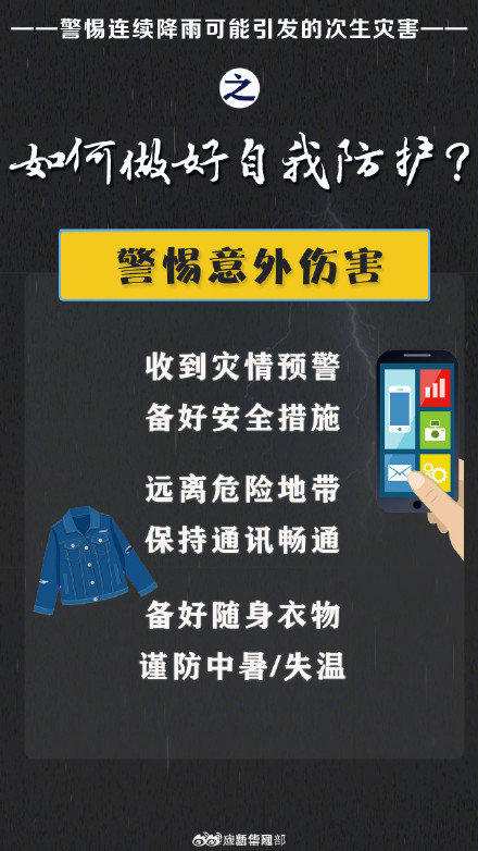 连续降雨易发次生灾害如何避险自护？