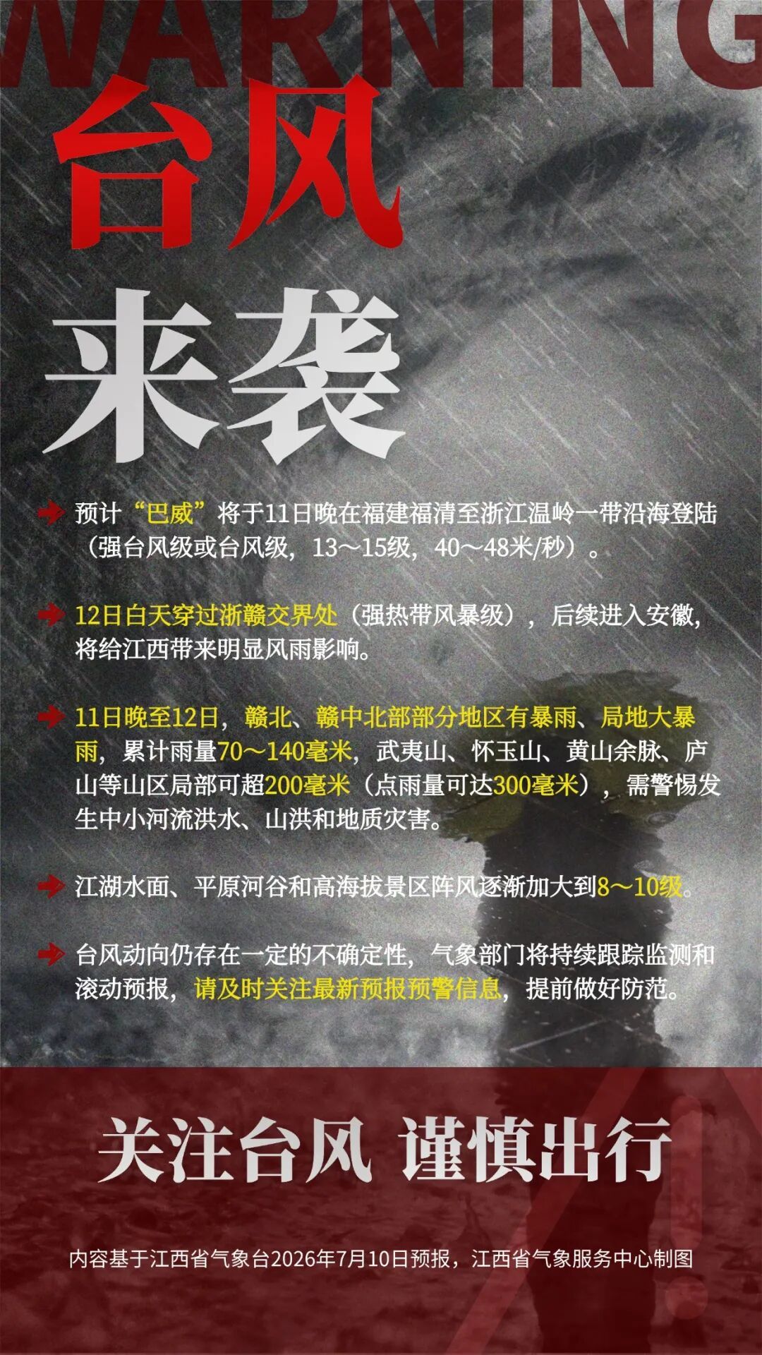 最高级别！中央气象台发布今年首个暴雨红色预警；巴威再增强为强台风级；江西将有强风雨！