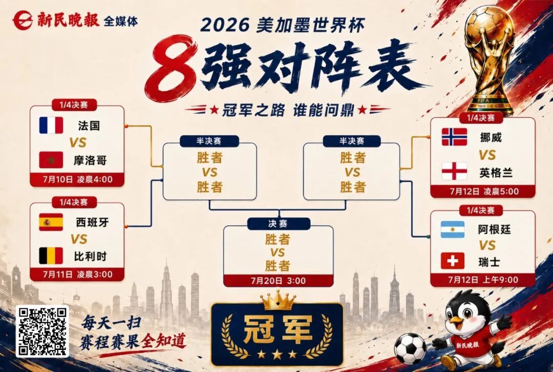 阿根廷晋级！梅西再创历史！世界杯四强全部产生（附对阵图、比赛时间）