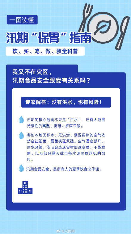 转扩!收好这份汛期保胃指南 转扩!收好这份汛期保胃指南