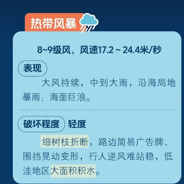 台风“巴威” 减弱至热带风暴级 !水阳江洪水预警发布,苏通大桥、崇启大桥解封 台风“巴威” 减弱至热带风暴级 !水阳江洪水预警发布,苏通大桥、崇启大桥解封