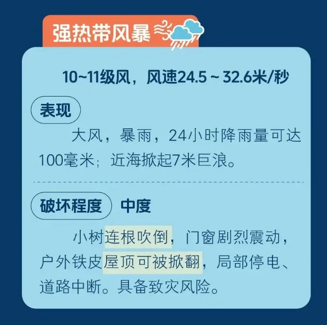 台风“巴威” 减弱至热带风暴级 !水阳江洪水预警发布,苏通大桥、崇启大桥解封 台风“巴威” 减弱至热带风暴级 !水阳江洪水预警发布,苏通大桥、崇启大桥解封