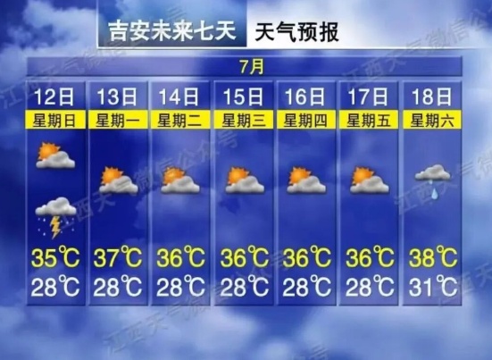 38℃！台风“巴威”将影响江西！特大暴雨！10级大风！