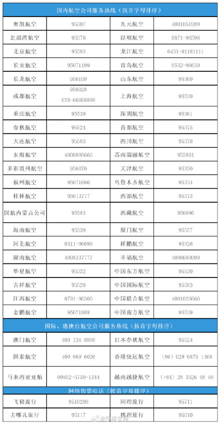 调整为Ⅲ级响应！宁波文化场馆、A级景区、交通出行陆续恢复