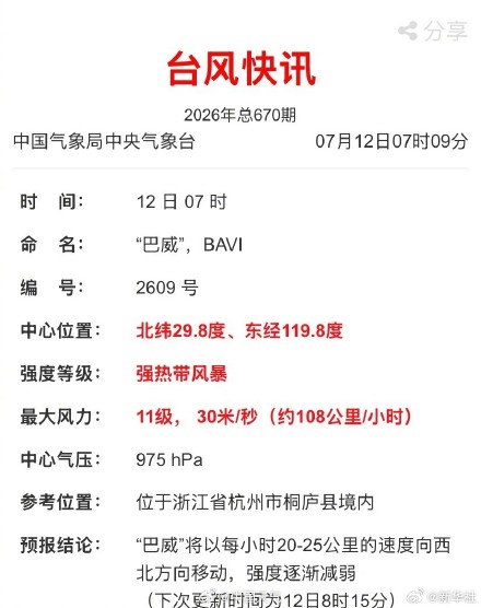 台风巴威已减弱为强热带风暴 台风巴威已减弱为强热带风暴