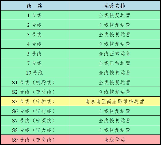 南京地铁部分线路恢复运营公告