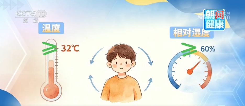 发热≠感冒,这份高温科普请收好! 发热≠感冒,这份高温科普请收好!