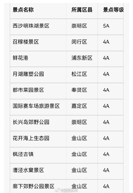 上海迪士尼调整7月12日运营时间，上海多家A级景区临时关停、部分活动调整