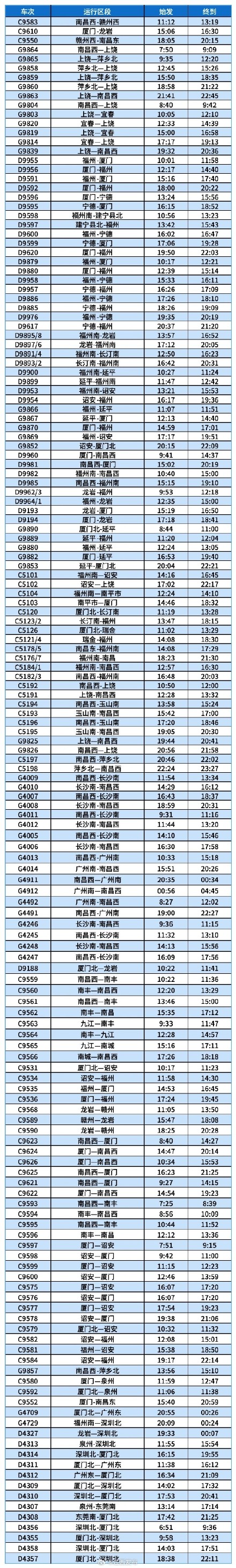 台风“巴威”减弱为强热带风暴，南铁陆续开行多趟旅客列车