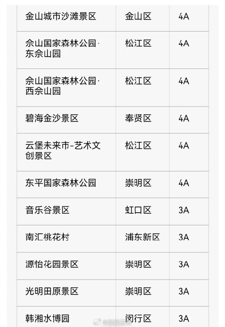 上海迪士尼调整7月12日运营时间，上海多家A级景区临时关停、部分活动调整