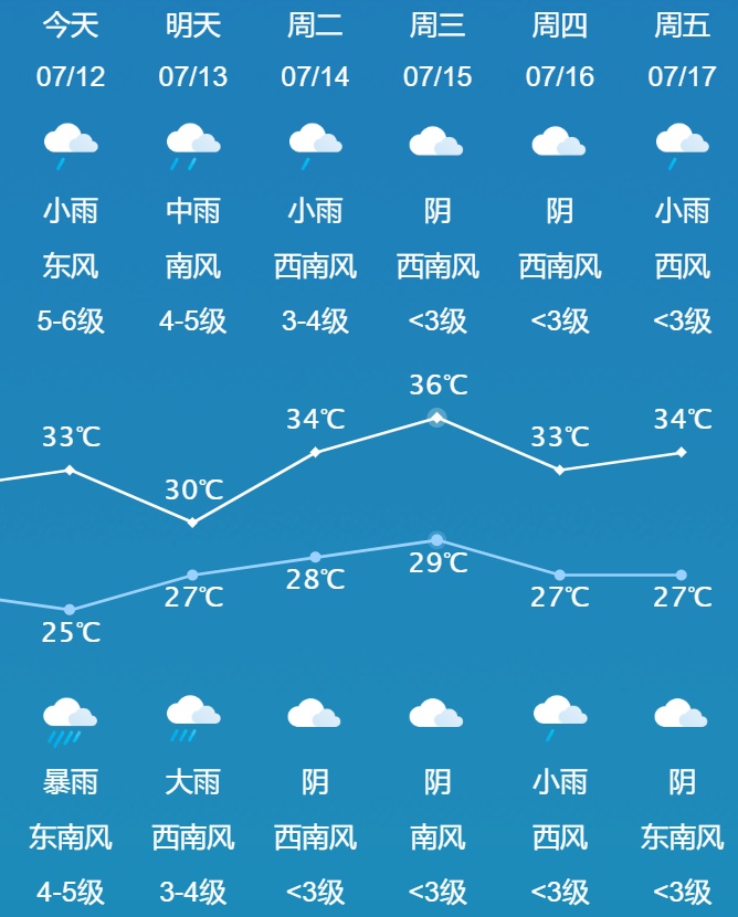 风力持续增大，临时停运！镇江防台风应急响应至Ⅱ级，非必要不外出！