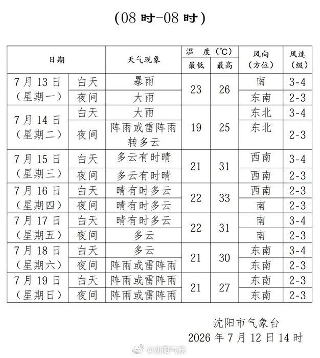 7月13日沈阳全市中小学校、幼儿园、校外培训机构停止授课 7月13日沈阳全市中小学校、幼儿园、校外培训机构停止授课