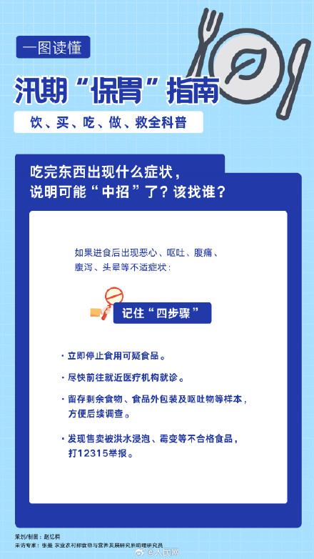 转扩!收好这份汛期保胃指南 转扩!收好这份汛期保胃指南