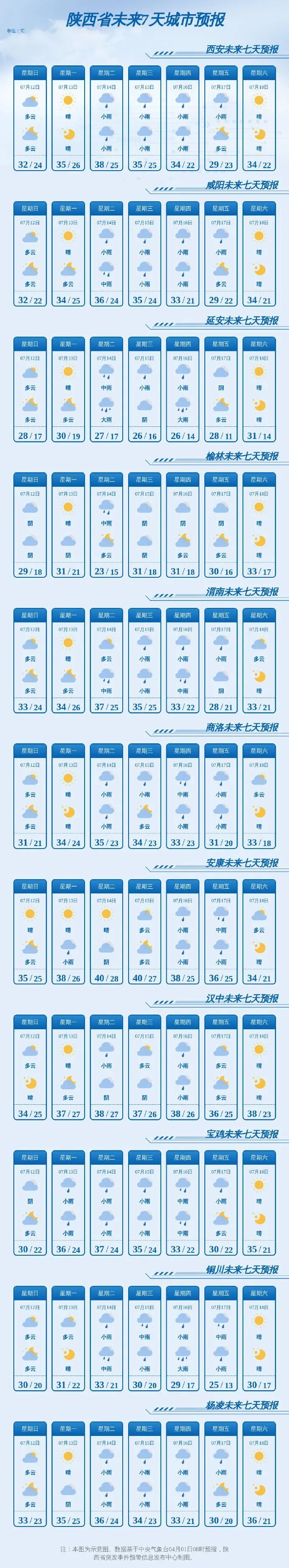 大雨、暴雨+降温！陕西新一轮大范围风雨17日上线，多地重回“2字头”，警惕强对流天气