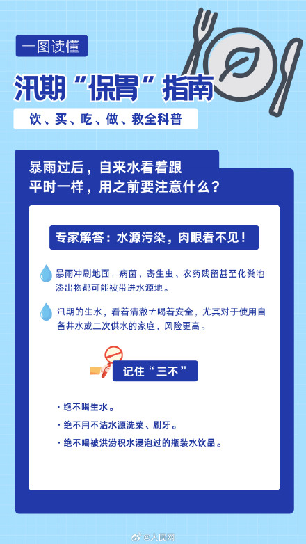 转扩!收好这份汛期保胃指南 转扩!收好这份汛期保胃指南