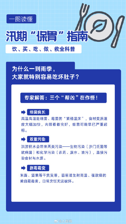转扩!收好这份汛期保胃指南 转扩!收好这份汛期保胃指南
