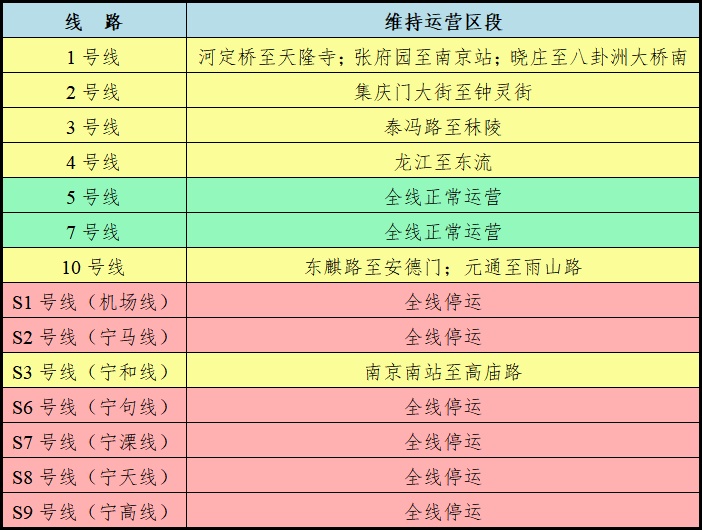 风力持续增大,南京地铁临时停运,非必要不外出! 风力持续增大,南京地铁临时停运,非必要不外出!