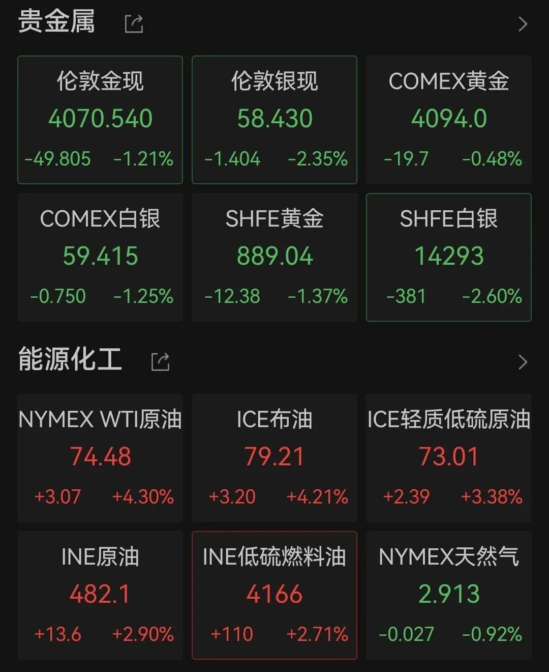 原油暴涨!金价下跌! 原油暴涨!金价下跌!