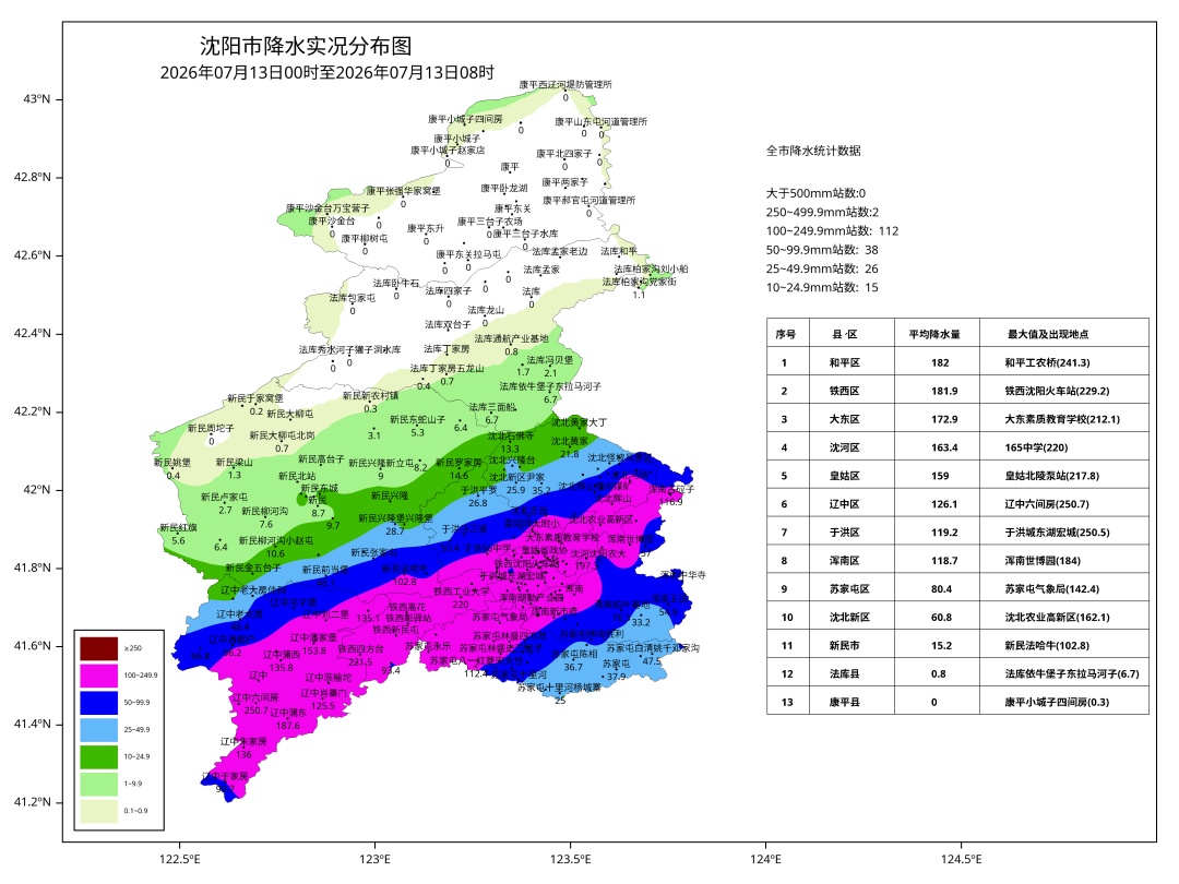 暴雨、大暴雨、特大暴雨!沈阳连发暴雨红色预警!目前最大降水量出现在…… 暴雨、大暴雨、特大暴雨!沈阳连发暴雨红色预警!目前最大降水量出现在……