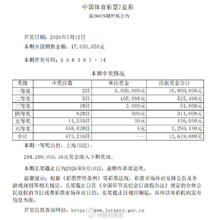 上海彩民12元中千万元 上海彩民12元中千万元