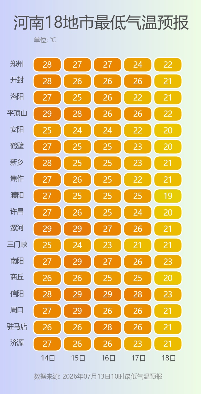 暴雨、大暴雨将抵河南! 暴雨、大暴雨将抵河南!