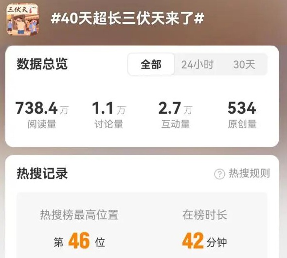 @重庆人 后天入伏！今年三伏40天如何安稳过？超全攻略请收藏