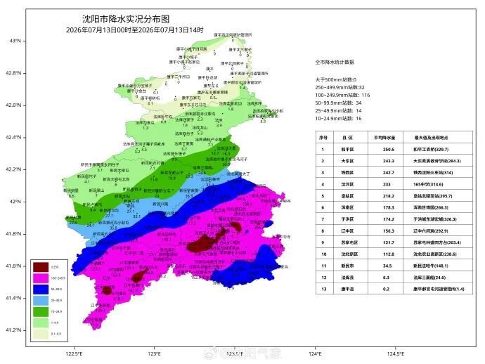 沈阳继续发布暴雨红色预警!暴雨、大暴雨、特大暴雨! 沈阳继续发布暴雨红色预警!暴雨、大暴雨、特大暴雨!