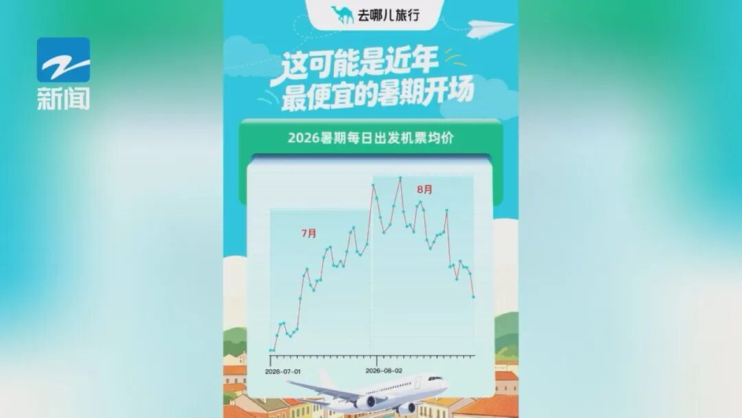“1”字头机票来了?!暑期出行还有一个捡漏窗口 “1”字头机票来了?!暑期出行还有一个捡漏窗口