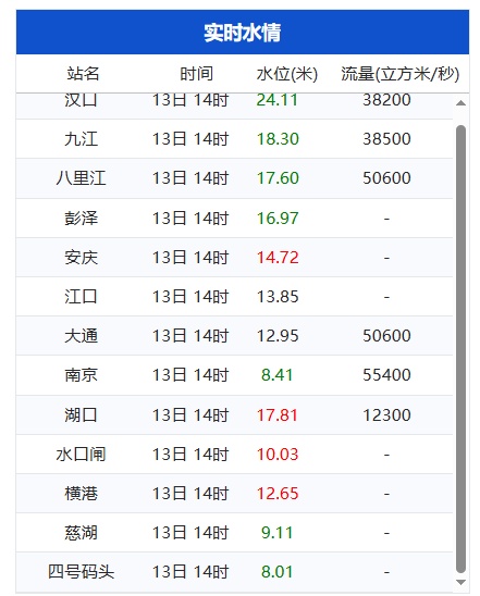 水位攀升!汉口江滩“一家五口”还好吗? 重要提醒→ 水位攀升!汉口江滩“一家五口”还好吗? 重要提醒→