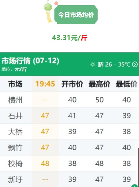 广西横州大片茉莉花田被淹，全国超八成茉莉原料产自这里，最新情况→