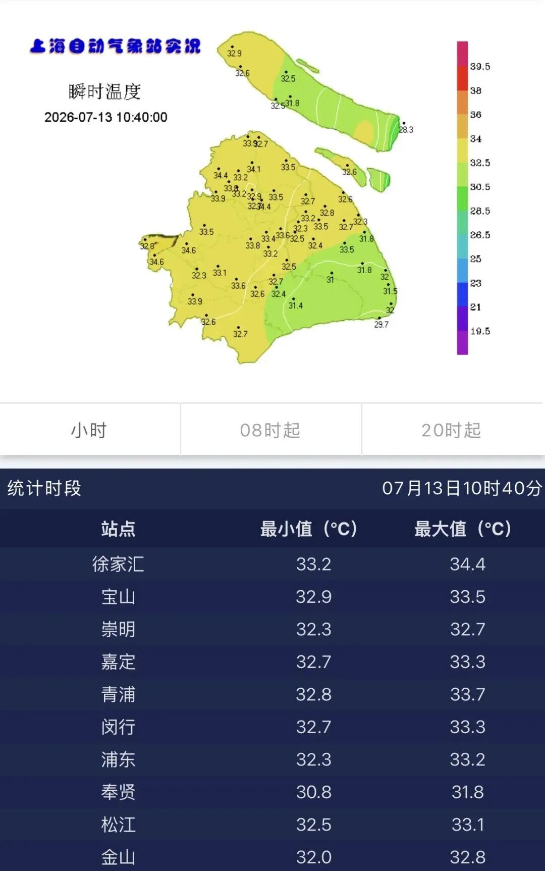 台风预警刚解除,高温黄色预警“无缝衔接”!上海今天或超35℃!提防午后短时雷阵雨 台风预警刚解除,高温黄色预警“无缝衔接”!上海今天或超35℃!提防午后短时雷阵雨